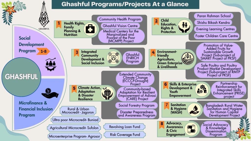 Ghashful Programs At a Glance 1