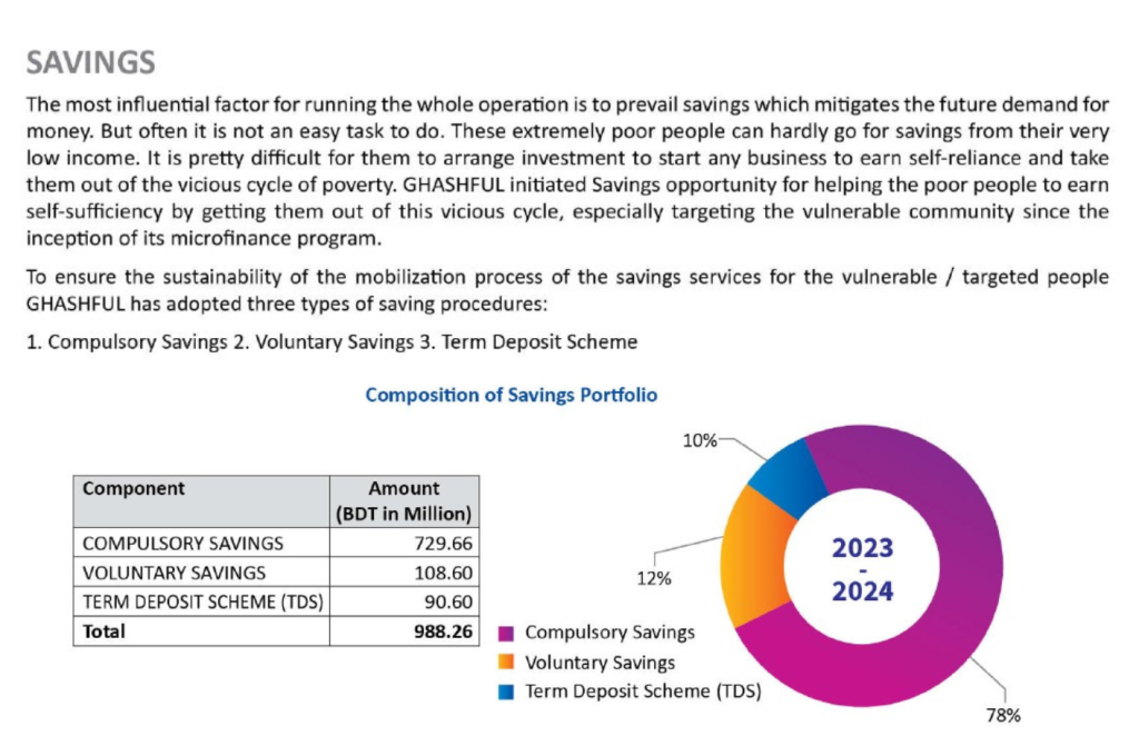 Microfinance and Financial Inclusion 3 mf2
