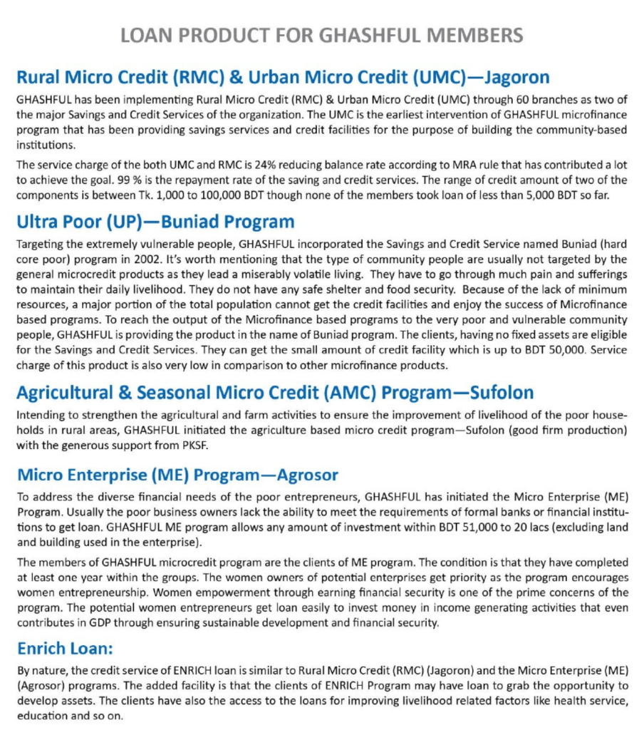 Microfinance and Financial Inclusion 4 mf3