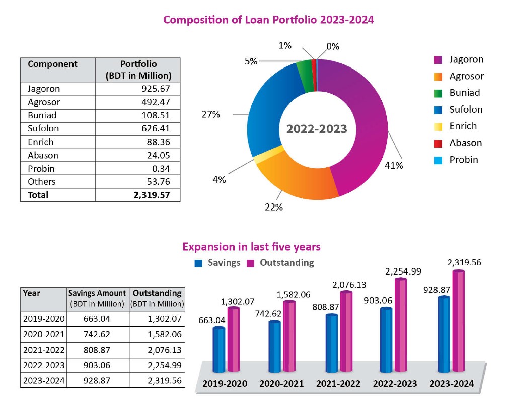 Microfinance and Financial Inclusion 5 mf4