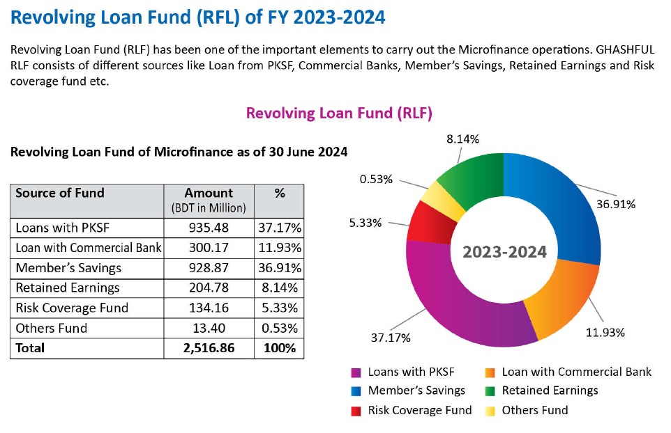 Microfinance and Financial Inclusion 6 mf5