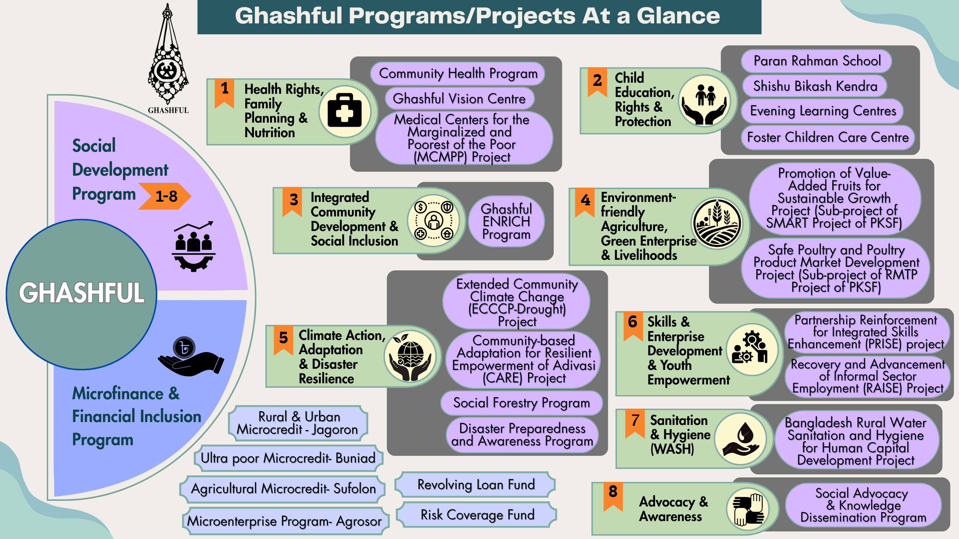 Ghashful All programs 1