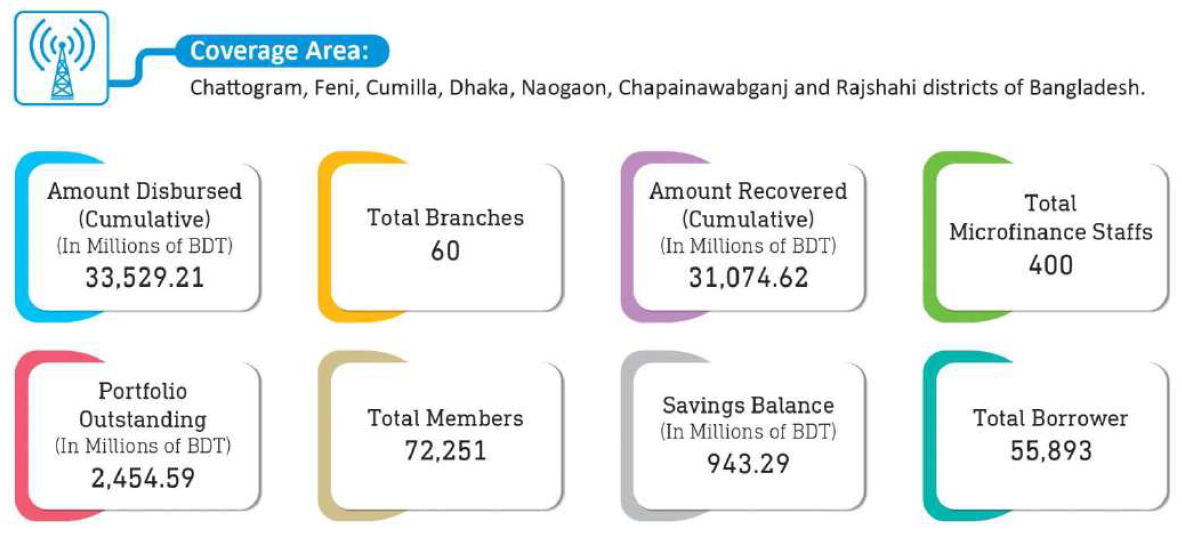 Microfinance & Financial Inclusion 2 MF1
