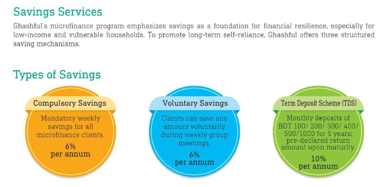 Microfinance & Financial Inclusion 3 MF2