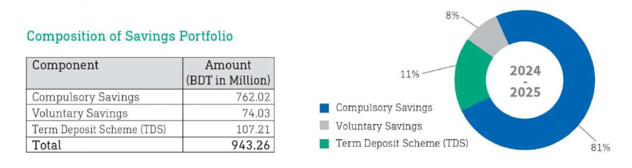 Microfinance & Financial Inclusion 4 MF3