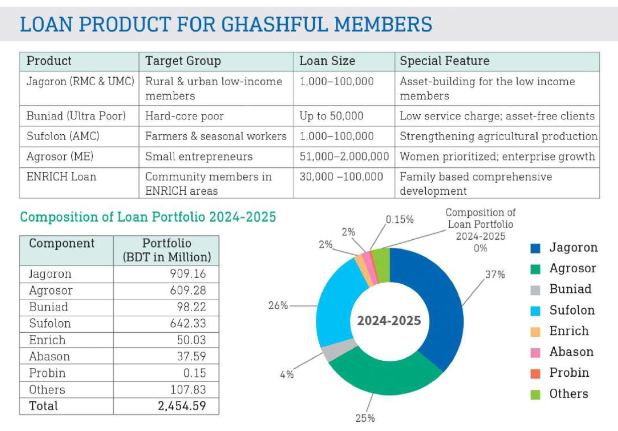 Microfinance & Financial Inclusion 5 MF4