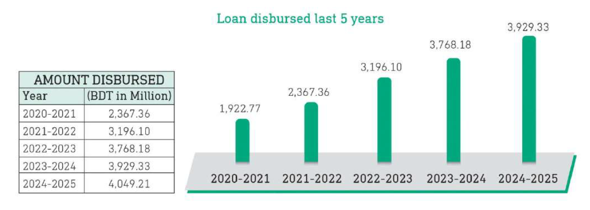 Microfinance & Financial Inclusion 7 MF6