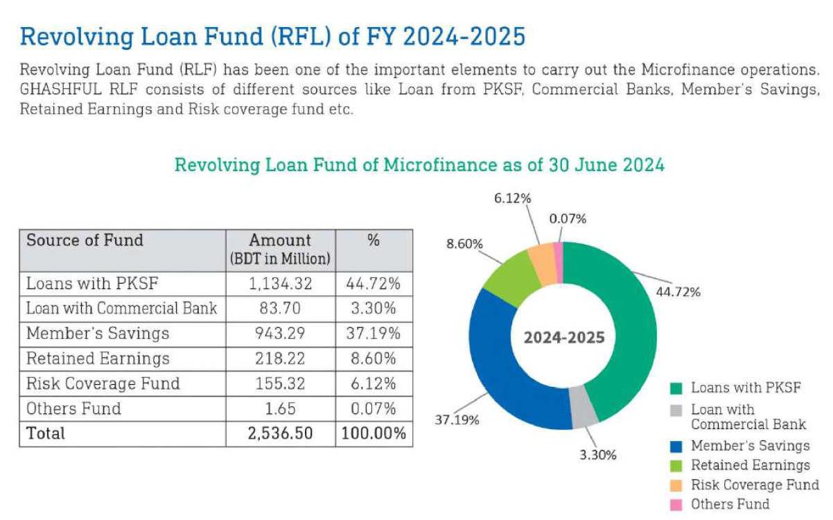 Microfinance & Financial Inclusion 8 MF7