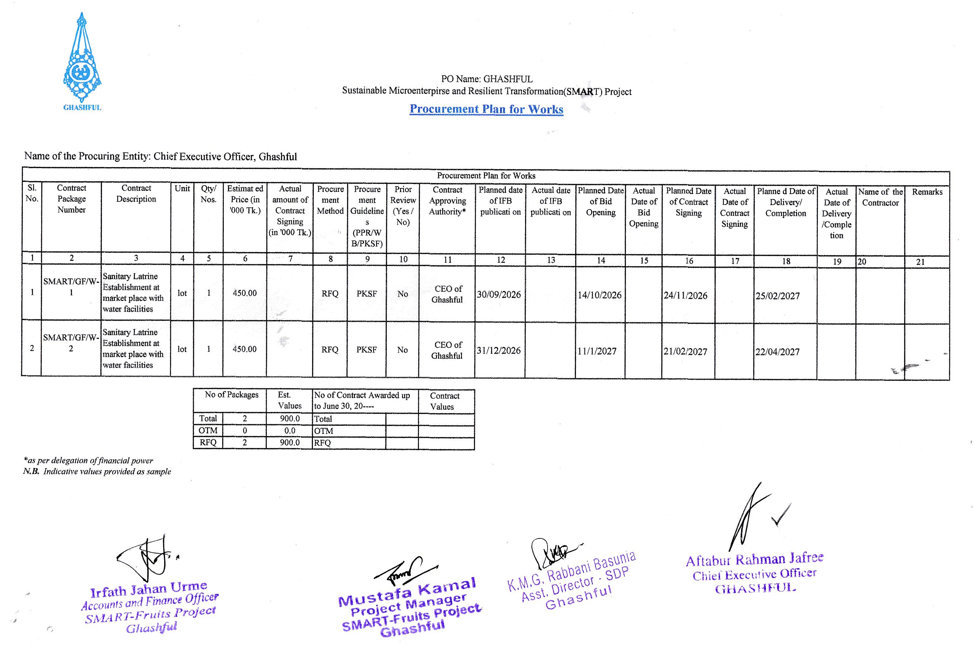 Procurement Plan Works page 0001